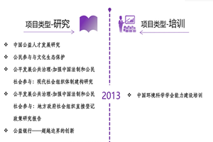 操我操逼爽非评估类项目发展历程